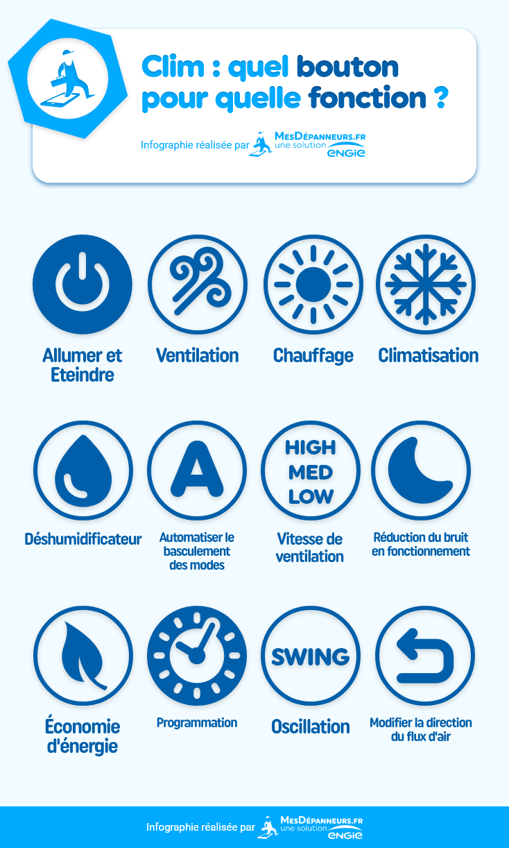 schéma clim bouton