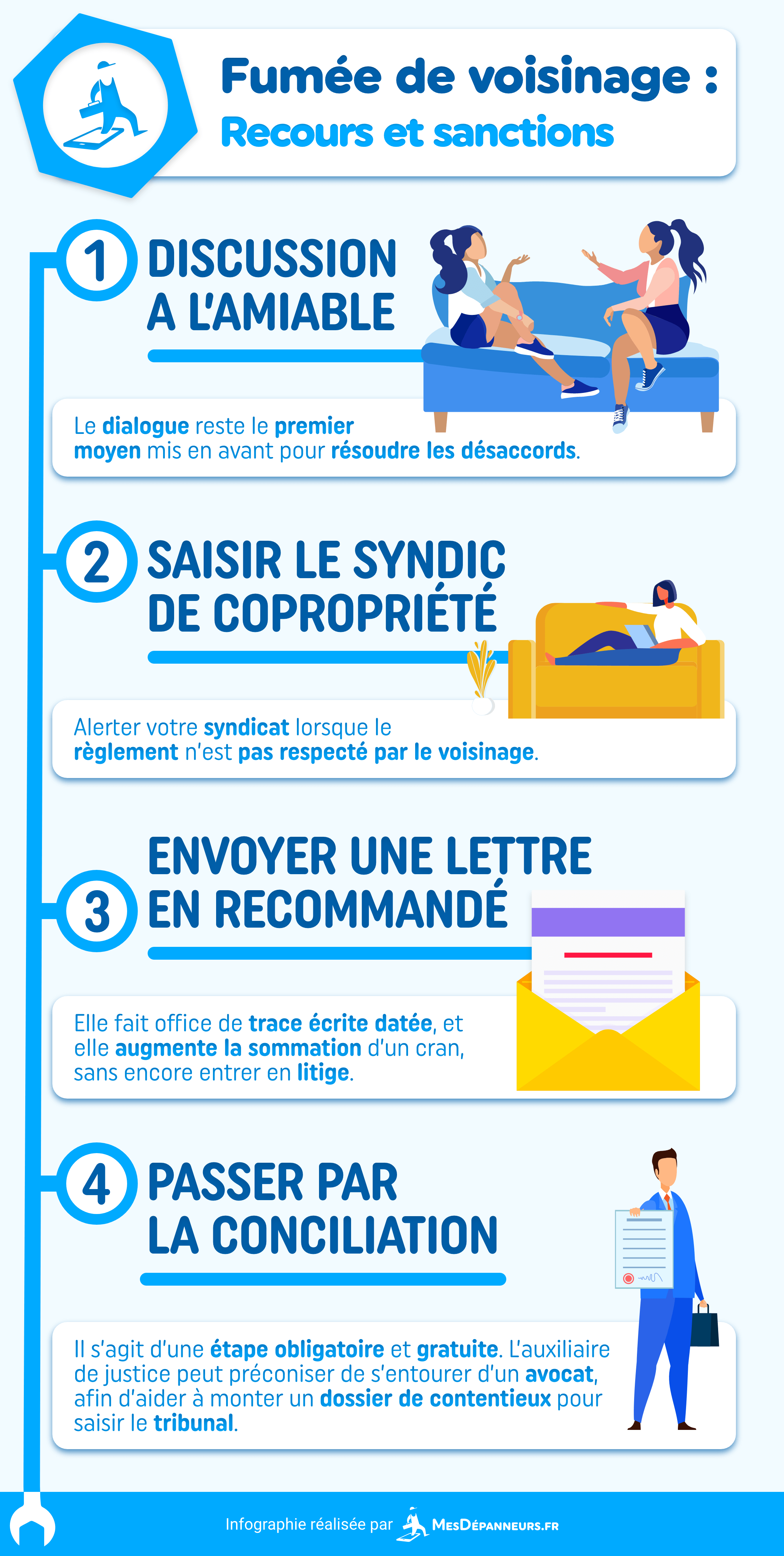 infographie fumee voisinage recours sanctions guides mesdespanneurs mesdespanneurs.fr