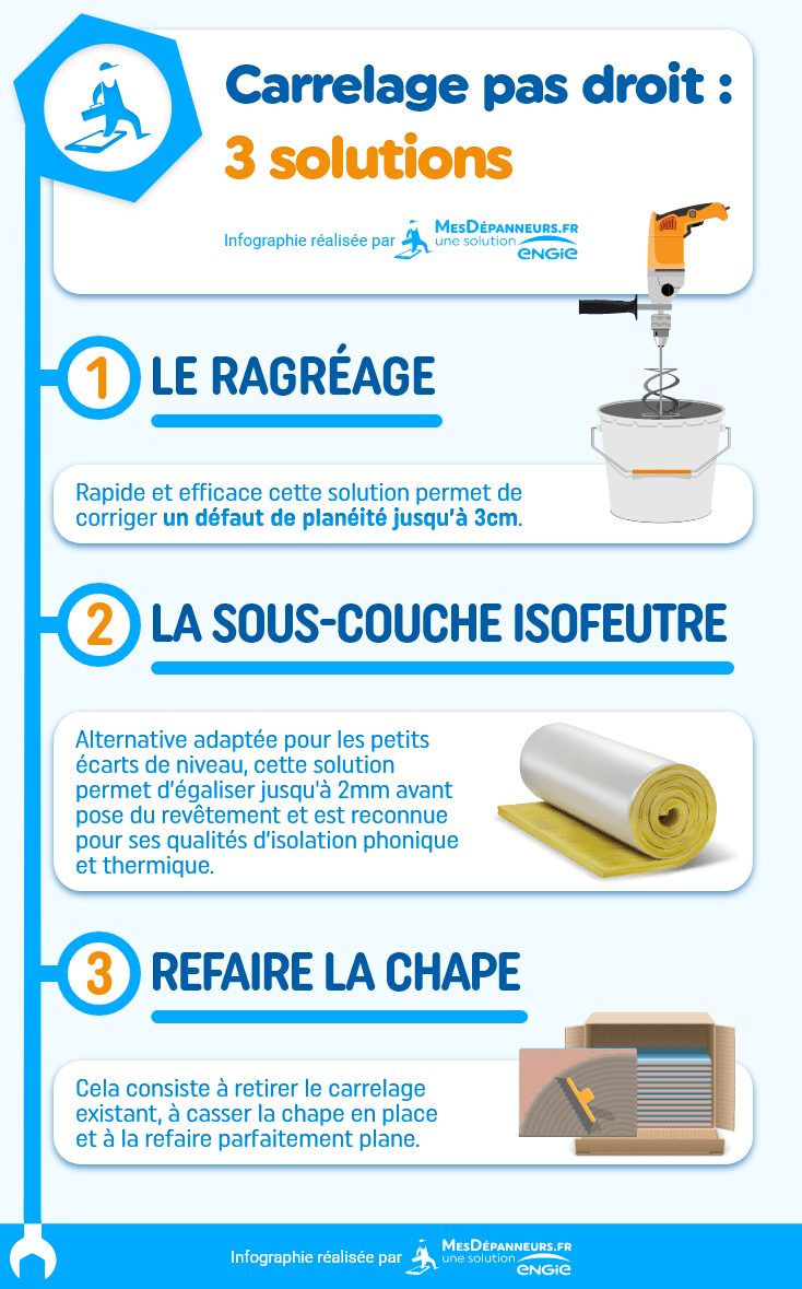 infographie carrelage pas droits