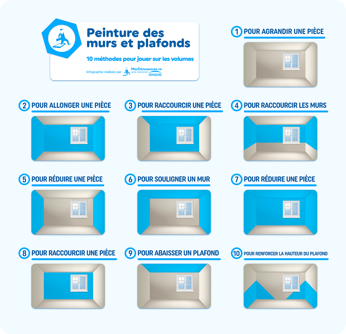 Infographie expliquant comment jouer sur les volumes avec la peinture des murs et plafonds