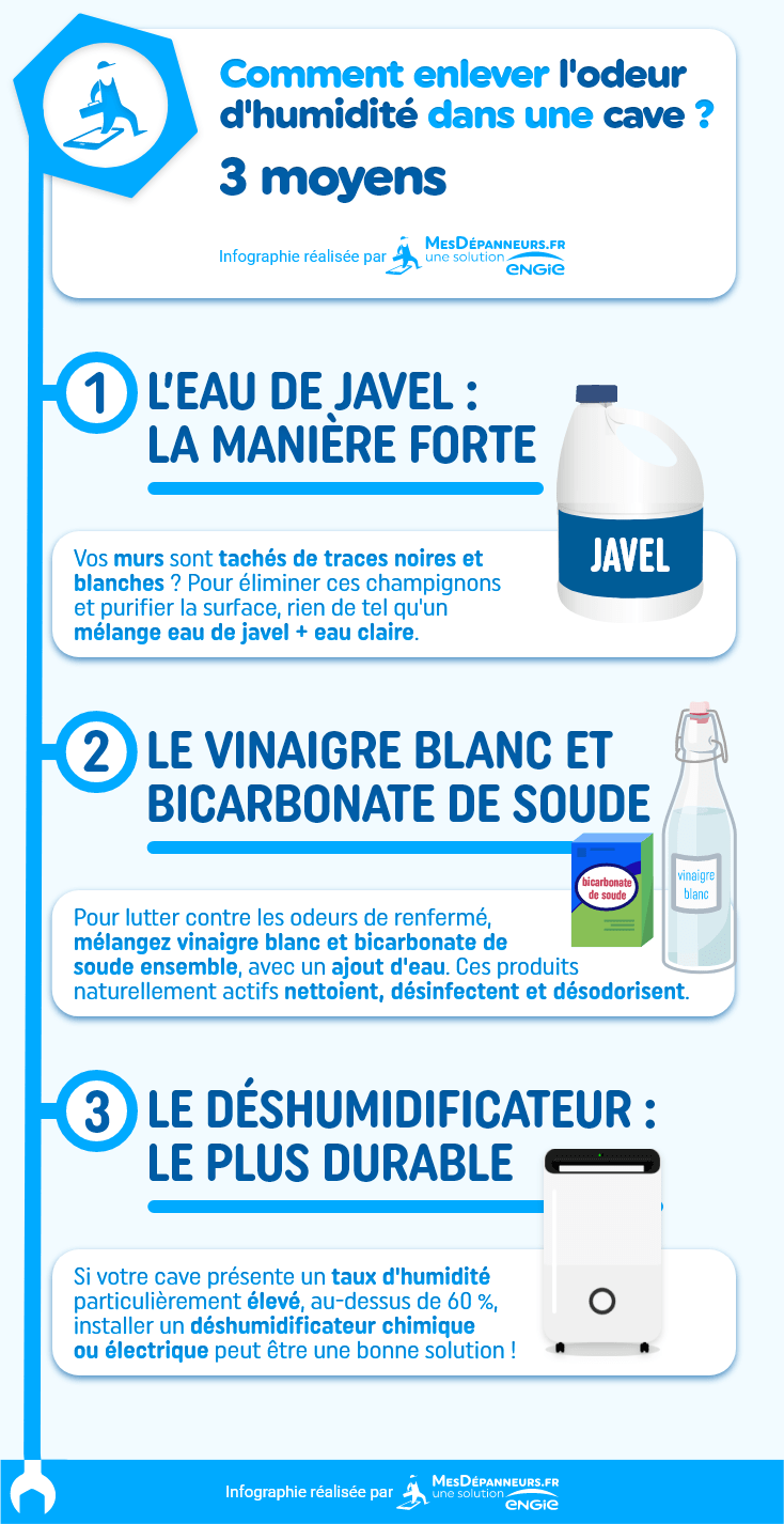 infographie supprimer odeur humidite cave