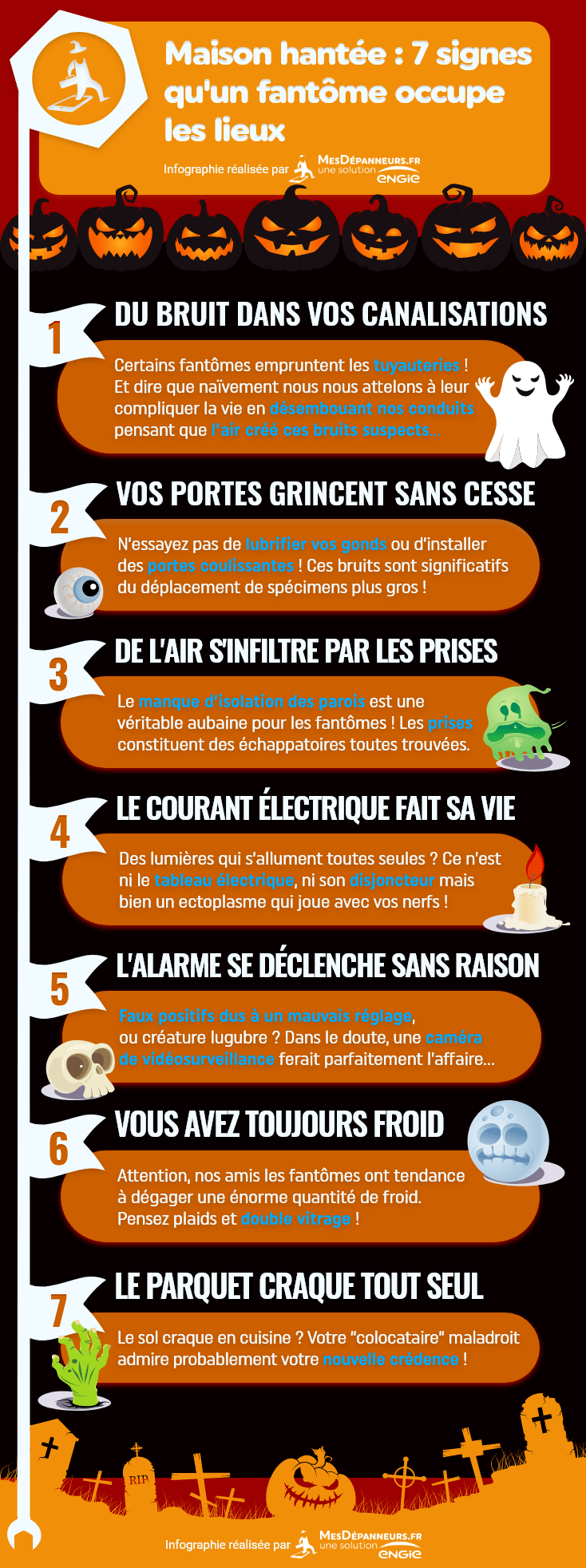 Différents signes révélateurs d'une maison hantée