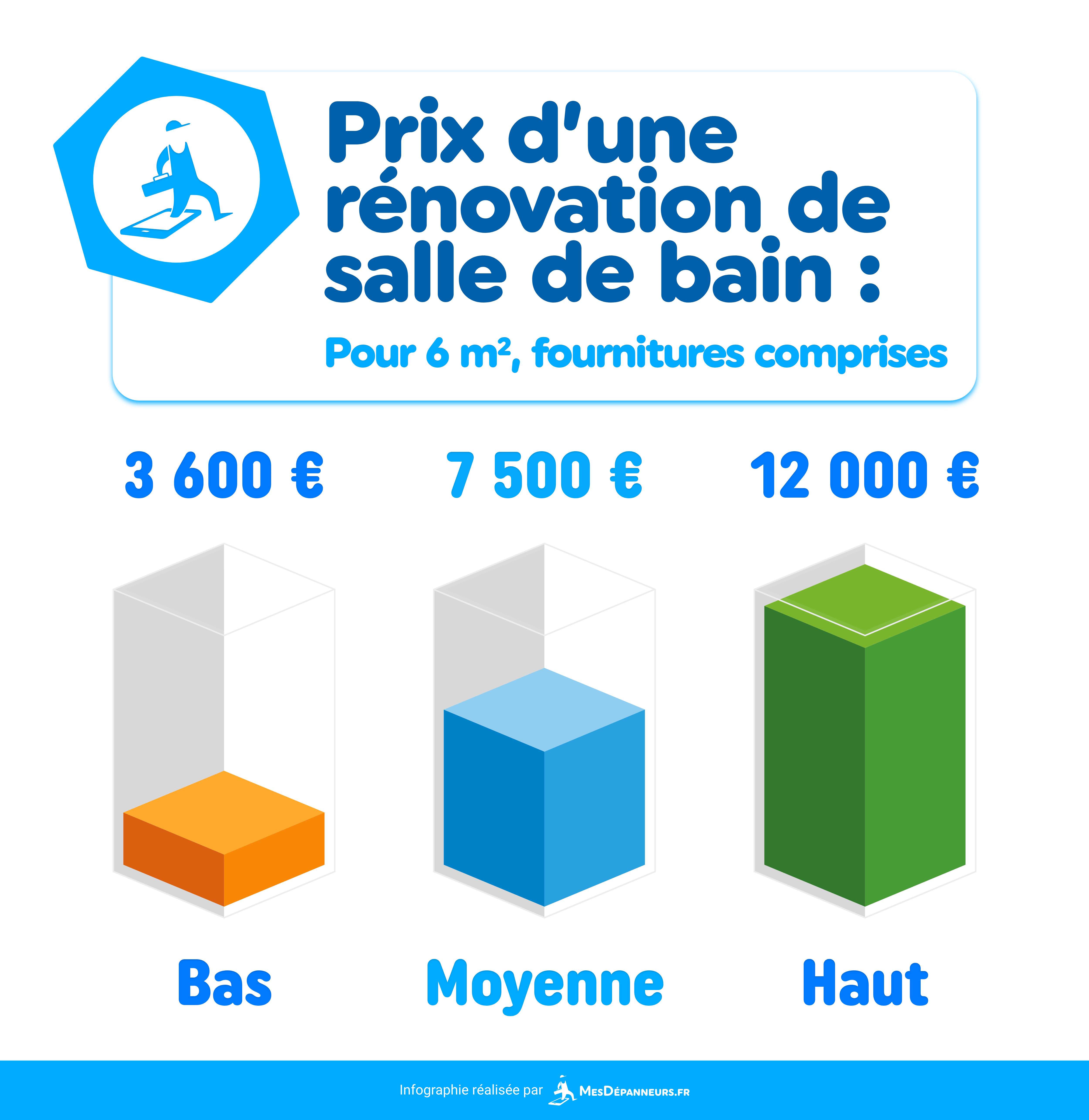 schema prix renovation salle de bain mesdespanneurs mesdespanneurs.fr