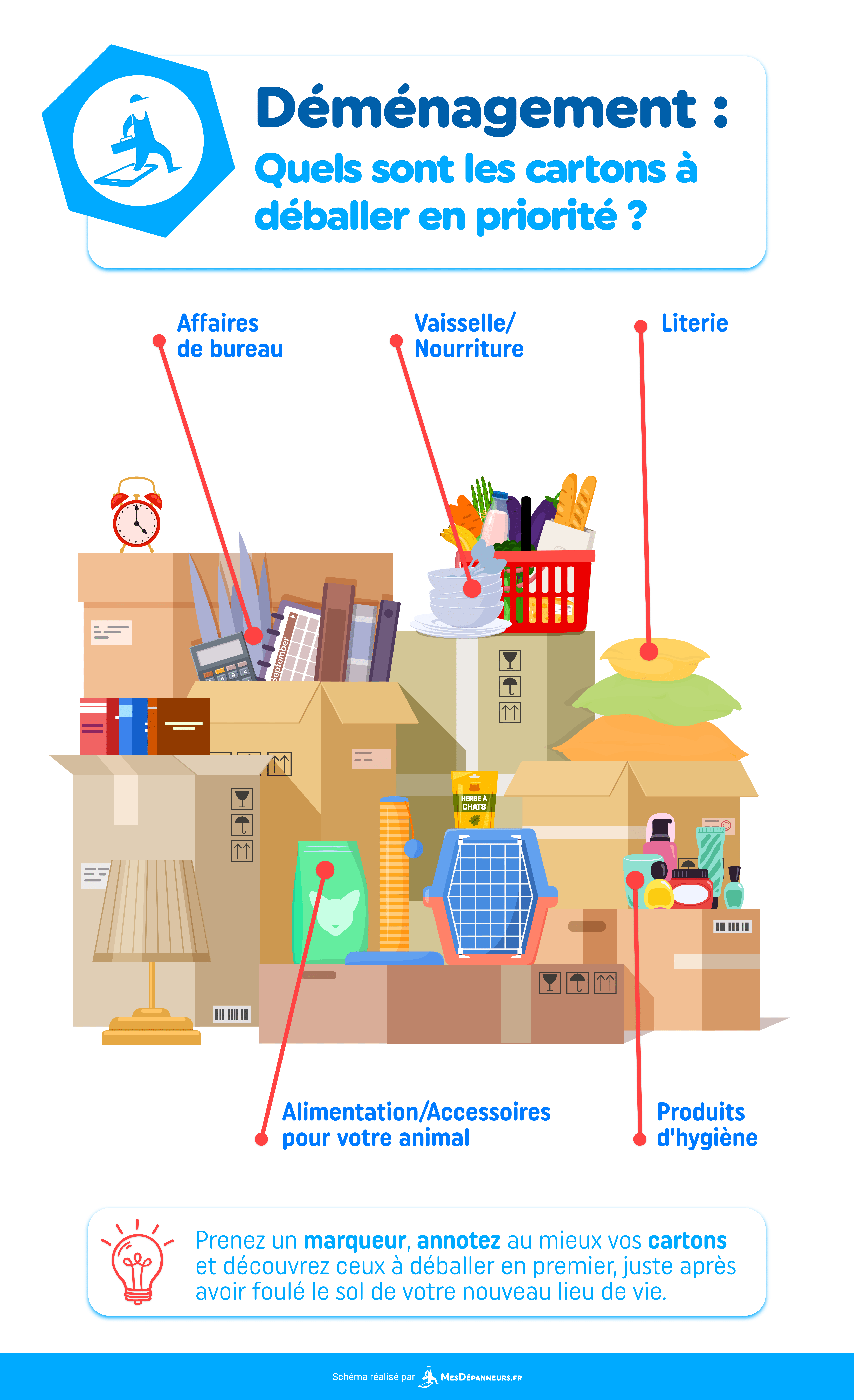 schema demenagement cartons priorité mesdespanneurs mesdespanneurs.fr