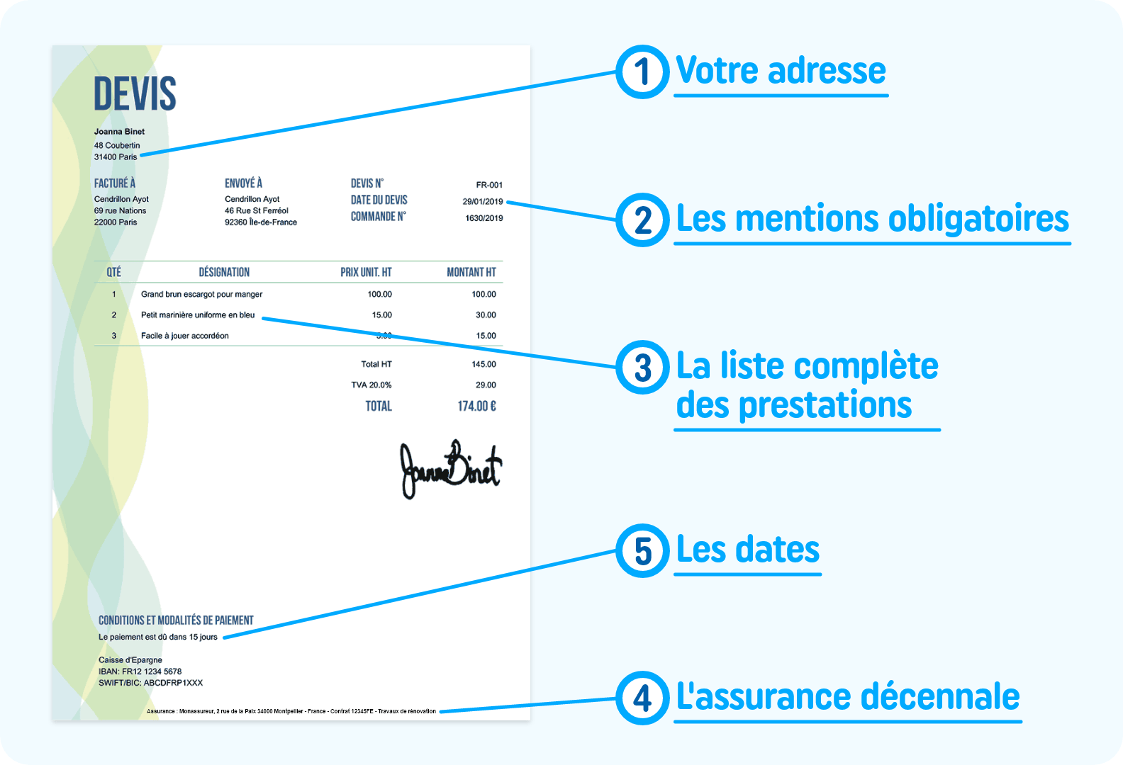 schema devis elements importants
